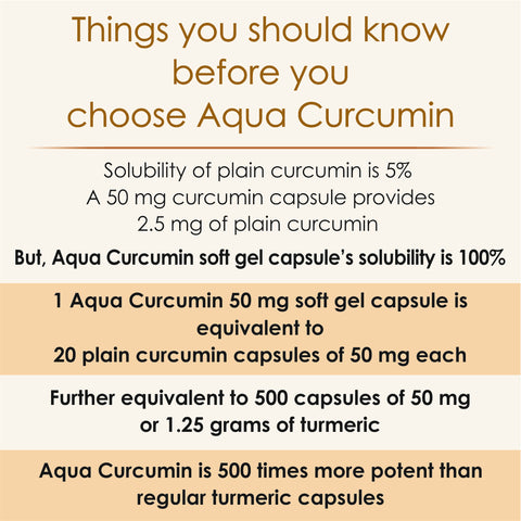 Aqua Curcumin